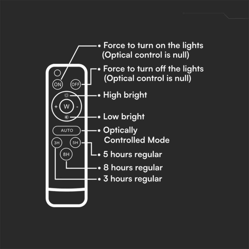 LED Solcellstrålkastare utomhus LED/30W/3,2V 4000K svart IP65 + fjärrkontroll
