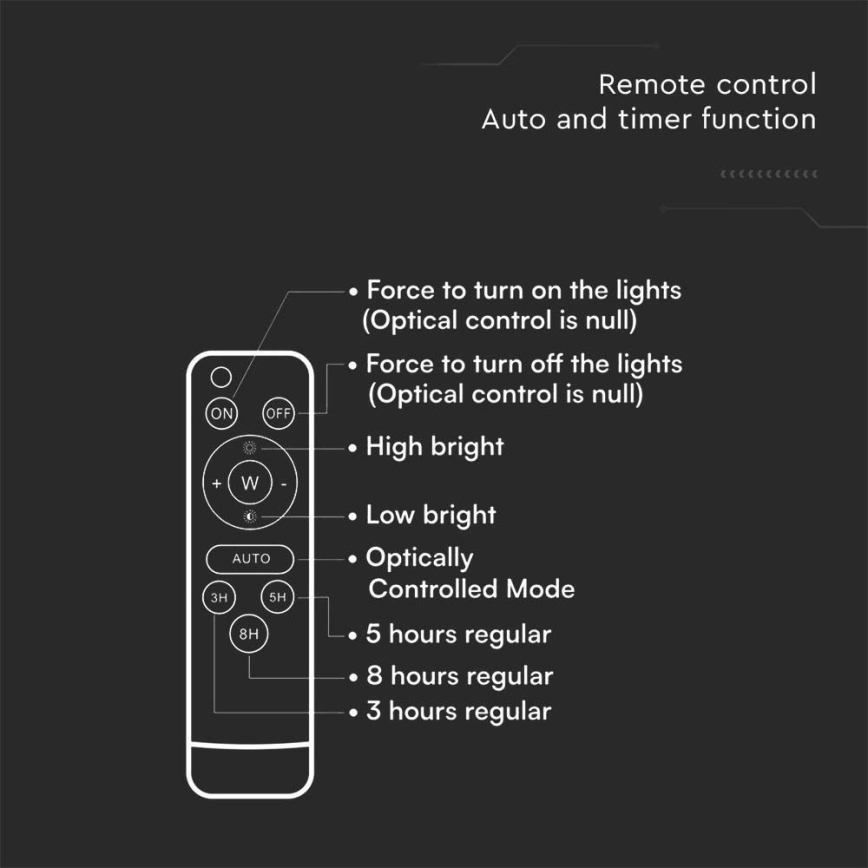 LED Solcellstrålkastare utomhus LED/6W/3,2V 4000K IP65 5000 mAh + fjärrkontroll