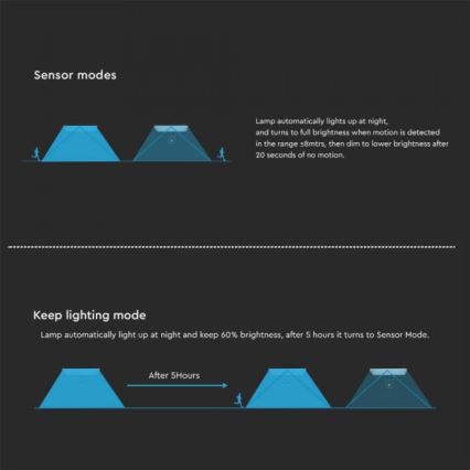 LED solcellsvägglampa med sensor LED/15W/3,2V 4000K/6000K IP65 6000 mAh svart