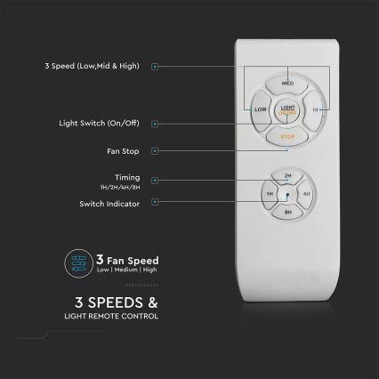 LED Takfläkt  LED/15W/230V 3000K/4000K/6400K + fjärrkontroll