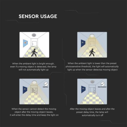 LED taklampa för badrum med sensor LED/24W/230V 4000K IP44 vit