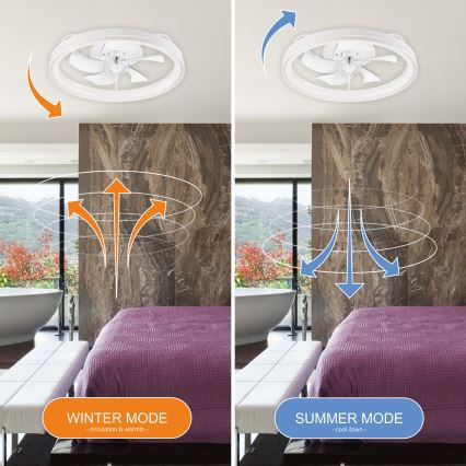 LED Dimbar taklampa med fläkt FARGO LED/37W/230V vit + fjärrkontroll