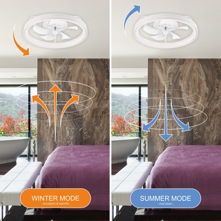 LED Dimbar taklampa med fläkt FARGO LED/37W/230V vit + fjärrkontroll