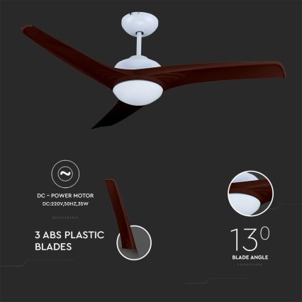 LED taklampa med en fläkt LED/15W/230V 3000/4000/6400K + fjärrkontroll