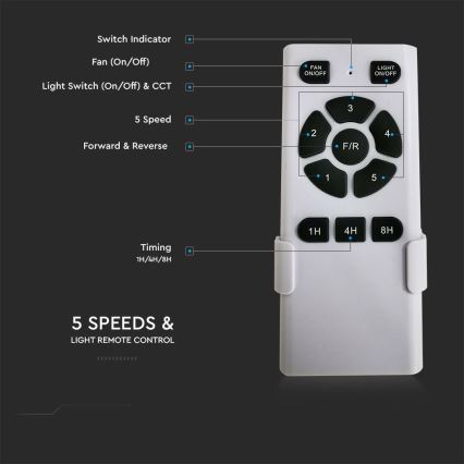 LED taklampa med en fläkt LED/15W/230V 3000/4000/6400K + fjärrkontroll