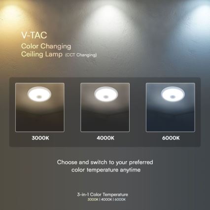 LED taklampa med sensor SAMSUNG CHIP LED/12W/230V 3000/4000/6000K diameter 29 cm vit