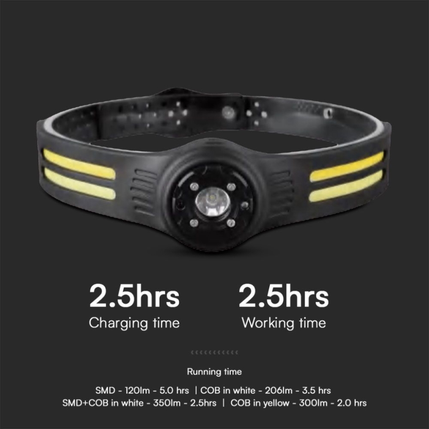 LED uppladdningsbar pannlampa med en rött ljus USB LED/3W/5V IP43 470 glansig 5 h 650 mAh