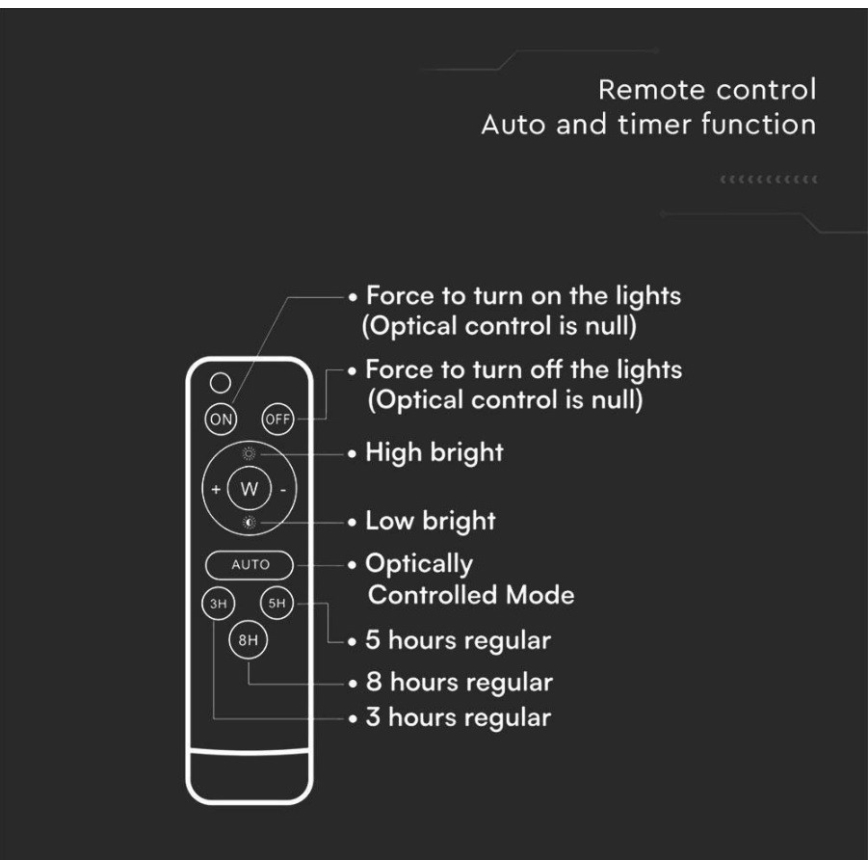LED Utomhus solcell strålkastare LED/6W/3,2V 6400K IP65 + fjärrkontroll