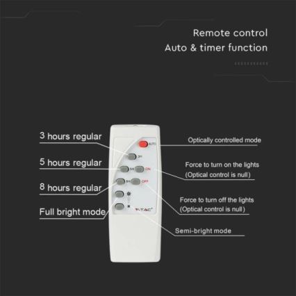 LED Utomhus solreflektor LED/12W/3,2V IP65 4000K 5000 mAh + fjärrkontroll