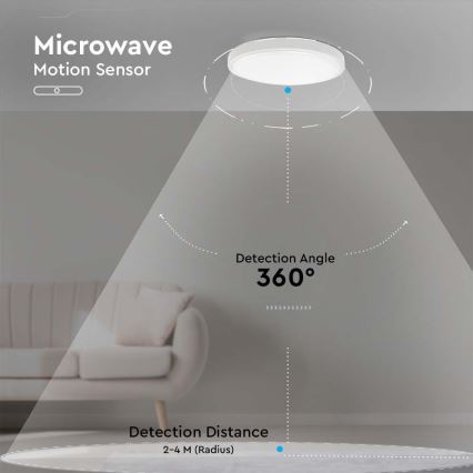 LED Utomhus taklampa med sensor LED/30W/230V 4000K IP44 vit