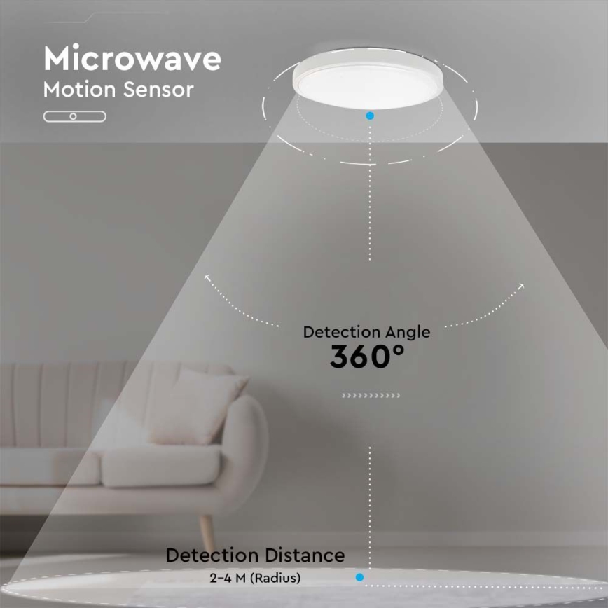 LED Utomhus taklampa med sensor LED/30W/230V 4000K IP44 vit