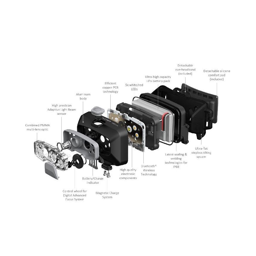 Ledlenser HF8R Core - LED-dimmbar uppladdningsbar pannlampa LED/2000 mAh IP68 800 lm 60 h grå