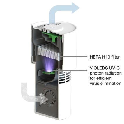 Ledvance - Bärbar för luftrenare med HEPA-Filter PURIFIER UVC/4,5W/5V USB