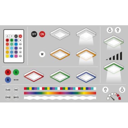 Ledvance - LED RGB Dimbar Takbelysning LED/19W/230V + Fjärrstyrd