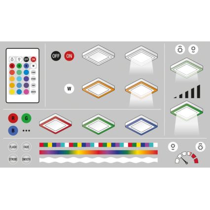 Ledvance - LED RGB Dimbar Takbelysning LED/38W/230V + Fjärrstyrd