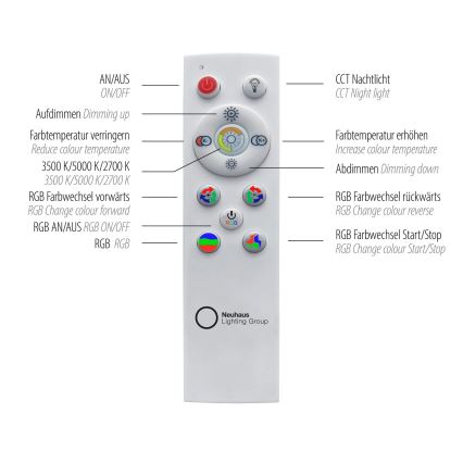 Leuchten Direkt 15556-18 - RGBW Dimbar taklampa GALACTICA LED/32W/230V 2700-5000K + fjärrkontroll