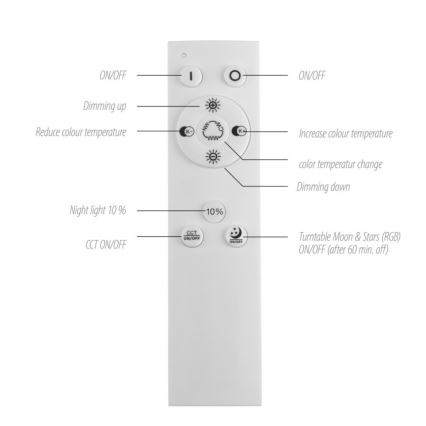 Leuchten Direkt 15572-18 - LED RGBW Ljusreglerad taklampa ASTRO LED/17,5W/230V 2700-5000K + fjärrkontroll