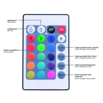 Leuchten Direkt 81209-70 - LED RGB ljusreglerad  ljusslinga TEANIA 3m 16,2W/12/230V + fjärrkontroll