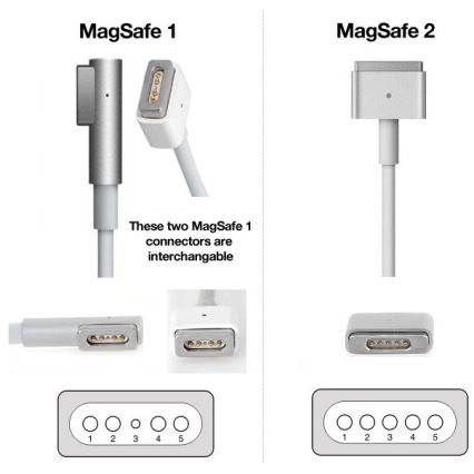 PATONA-Laddare 16,5V/3,65A 60W Apple MacBook Air A1436, A1465, A1466 MagSafe 2