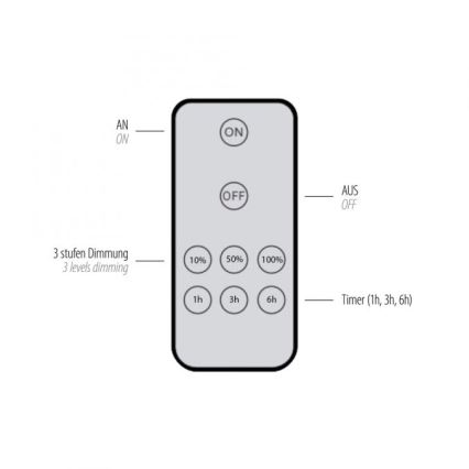 Paul Neuhaus 8153-79 - LED ljusreglerad vägglampa PUNTUA LED/1,3W/3,7V 2200 mAh + fjärrkontroll