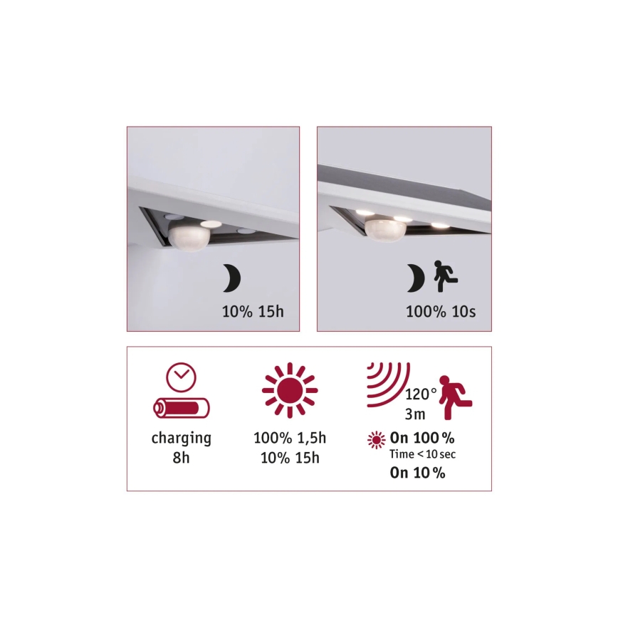 Paulmann 94244 - LED/1,2W IP44 Solcellsvägglampa med inbyggd sensor YOKO 3,7V 1800 mAh vit