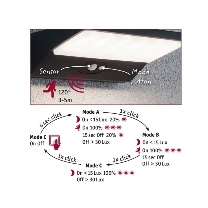 Paulmann 94333 - LED/7,4W IP44 Utomhus vägglampa med sensor HOUSE 230V