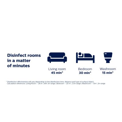 Philips - Desinfektionslampa med sensor UV-C/24W/230V