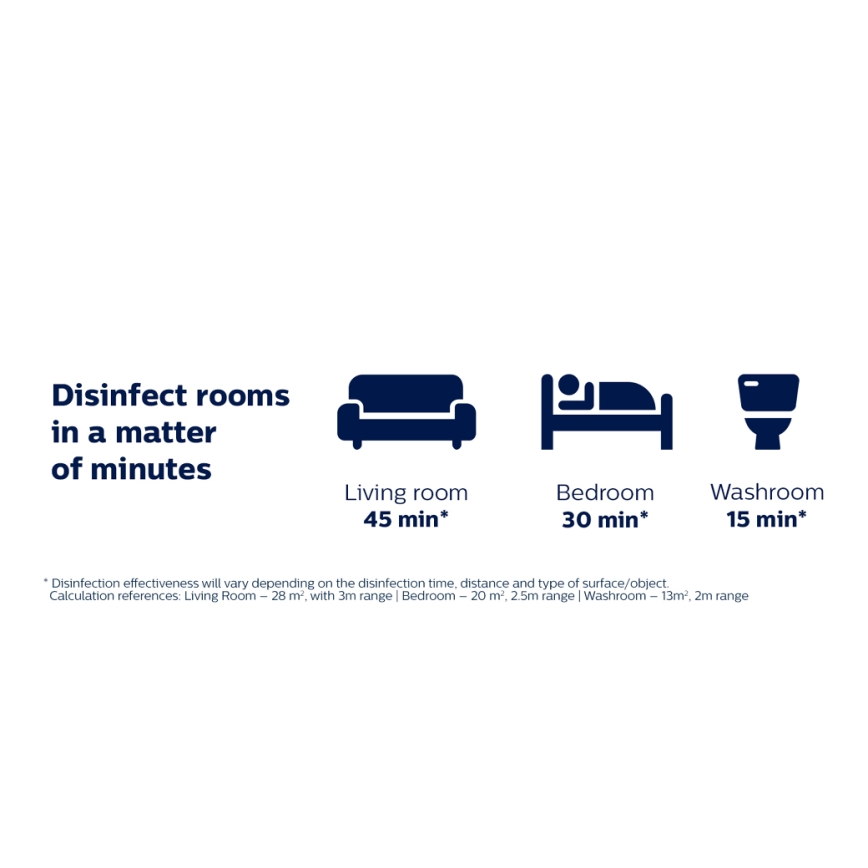 Philips - Desinfektionslampa med sensor UV-C/24W/230V