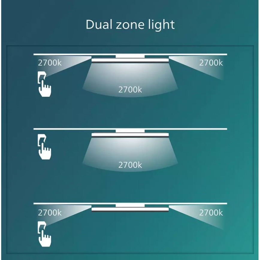 Philips - LED Dimbar taklampa SCENE SWITCH LED/18W/230V diameter 30 cm 2700K vit