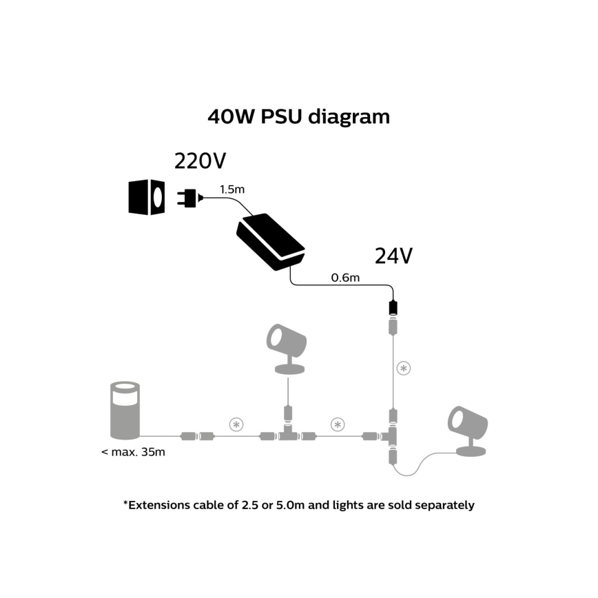 Philips - Strömförsörjning Hue 40W / 24/230V IP67