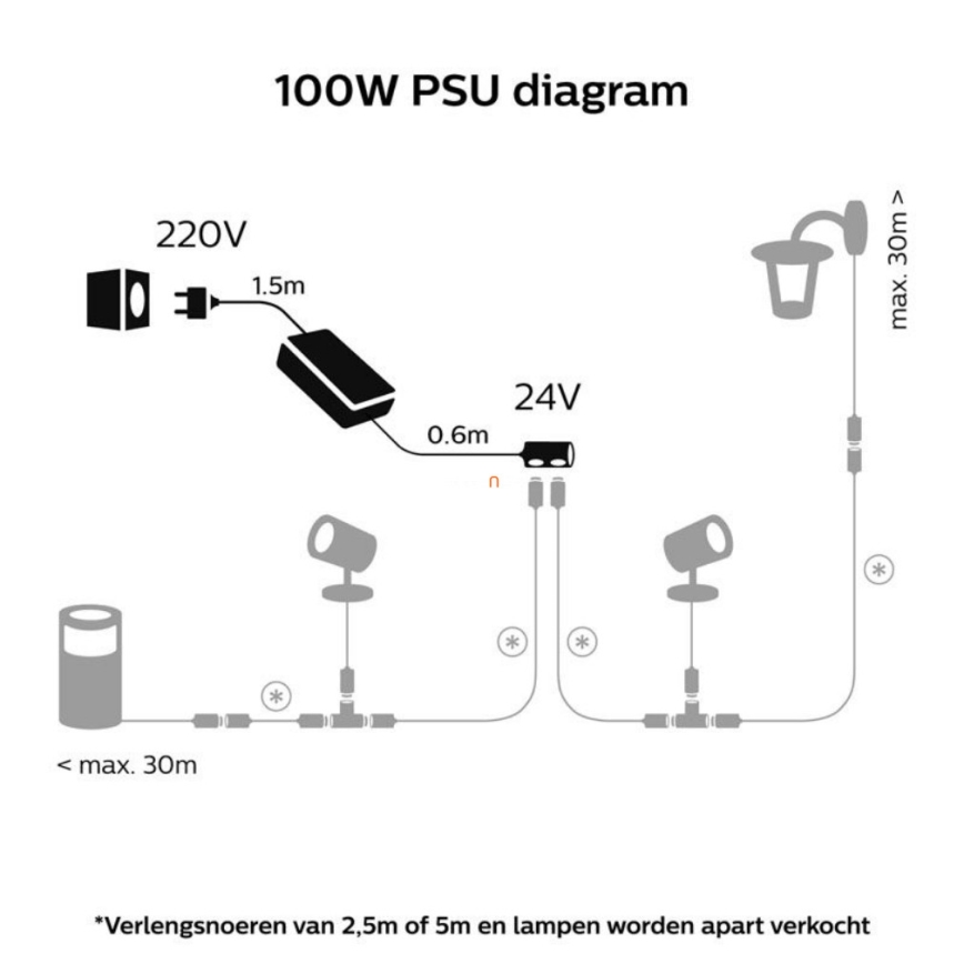 Philips – Strömkälla Hue 100W/24/230V IP67