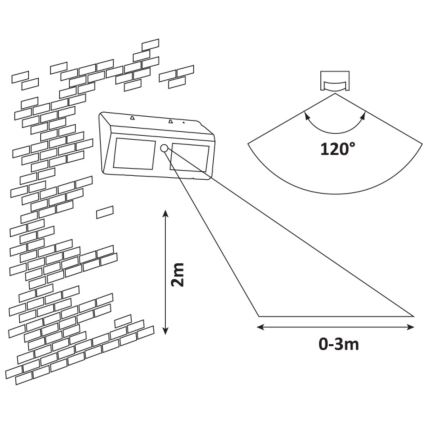 Rabalux - LED solcellsvägglampa med sensor IP44 1200 mAh