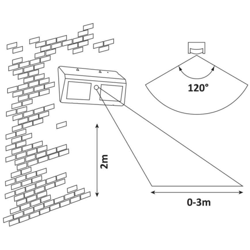 Rabalux – LED SolVägglampabelysning med sensor IP44