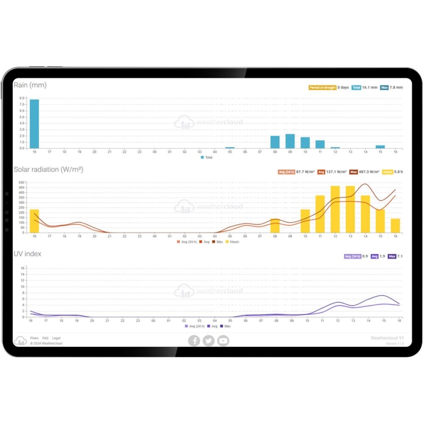 Sencor - Professionell väderstation med färg-LCD-display och väckarklocka 5V/1xCR2032 + 3xAA Wi-Fi
