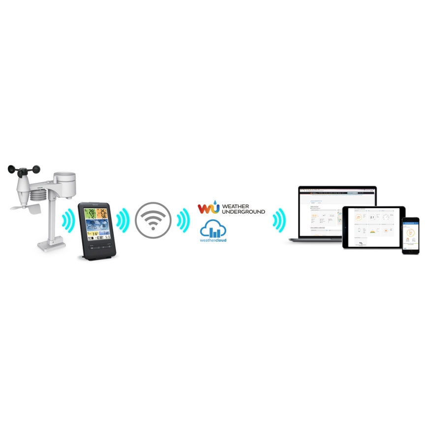 Sencor - Professionell väderstation med LCD-färgskärm1xCR2032 Wi-Fi