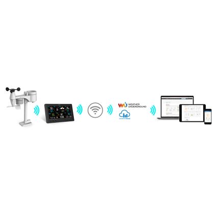 Sencor - Professionell väderstation med LCD-färgskärm1xCR2032 Wi-Fi