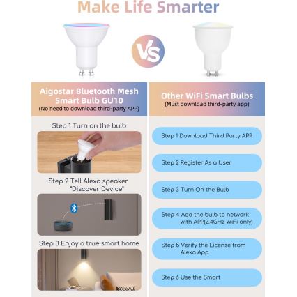 Set med 2 dimbara LED RGBW-lampor MESH GU10/6,5W/230V 2700-6500K Wi-Fi - Aigostar