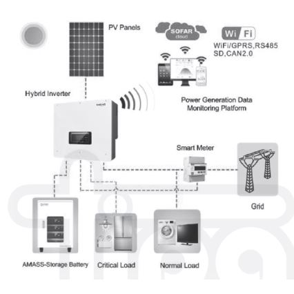 Solar kit: SOFAR Solomvandlare 10 kW + batterimodul AMASSTORE 10,24 kWh med bas med batteristyrenhet