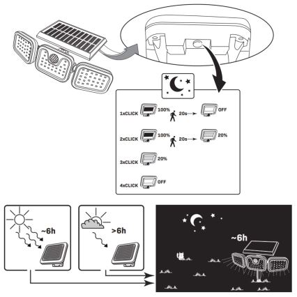 Solcellstrålkastare med sensor TRIO LED/0,6W/3,7V 1200 mAh IP44
