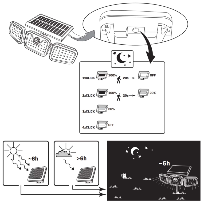 Solcellstrålkastare med sensor TRIO LED/0,6W/3,7V 1200 mAh IP44