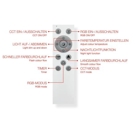 Telefunken 319106TF - RGBW Dimbar taklampa LED/24W/230V 2700-6500K vit + fjärrkontroll