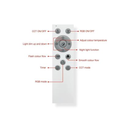Telefunken 319306TF - LED RGBW Ljusreglerad belysning LED/22W/230V 2700-6500K + fjärrkontroll