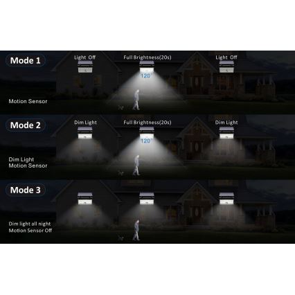 Top Light - LED Solar wall strålkastare med sensor HELEON PRO LED/8W/3,7V IP65 4000K