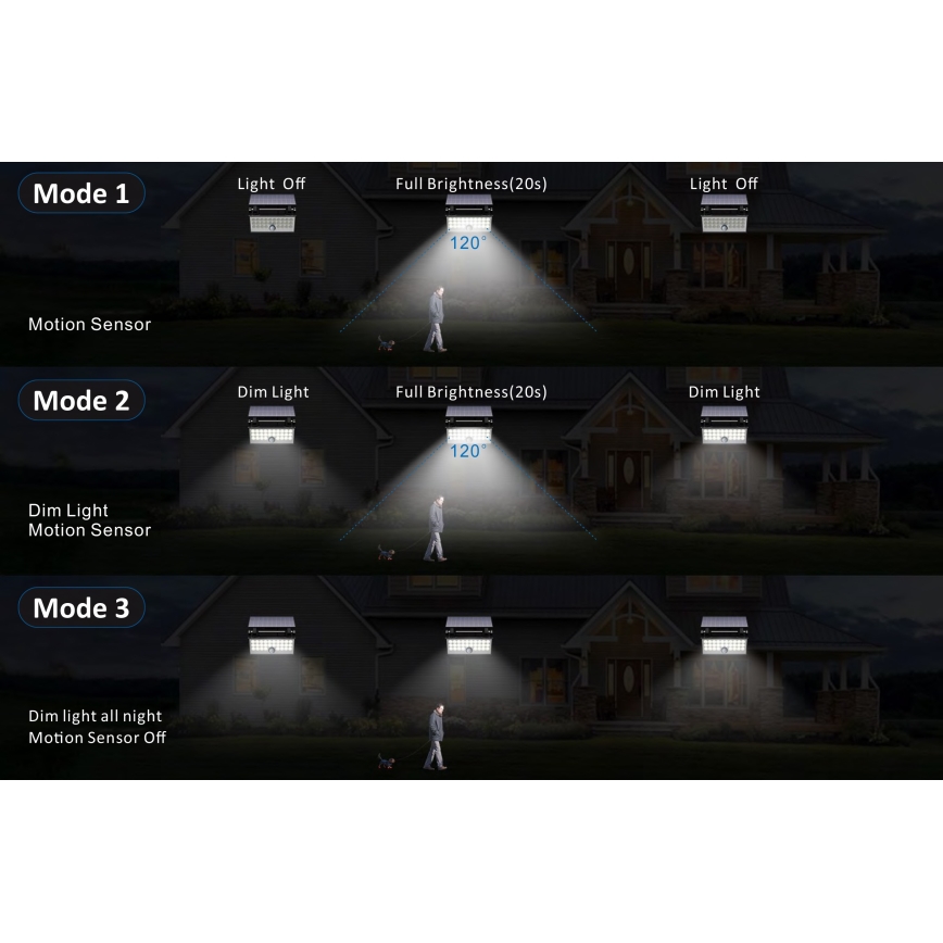 Top Light - LED Solar wall strålkastare med sensor HELEON PRO LED/8W/3,7V IP65 4000K