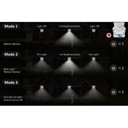 Top Light - LED Solar wall strålkastare med sensor HELEON S LED/5W/3,7V IP65 4000K