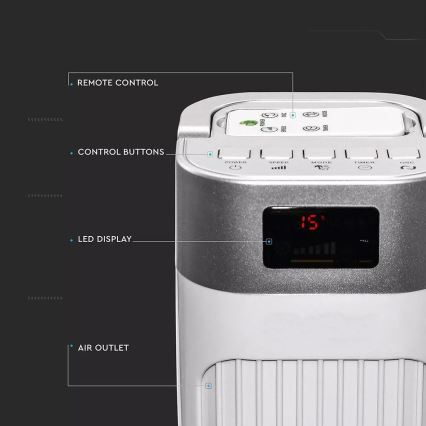 Tornfläkt med temperaturindikator och Fjärrkontroll  55W/230V