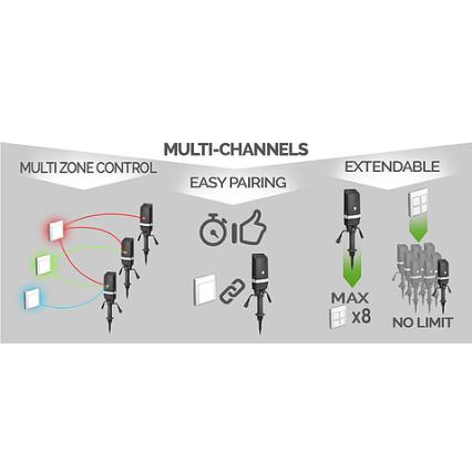 Trådlös hemströmbrytare EASY CONNECT 230V IP67