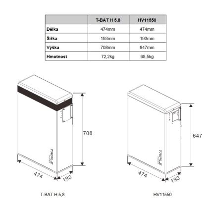 Triple power batteri Solax T58 Master Unit 5,8 kWh, V2