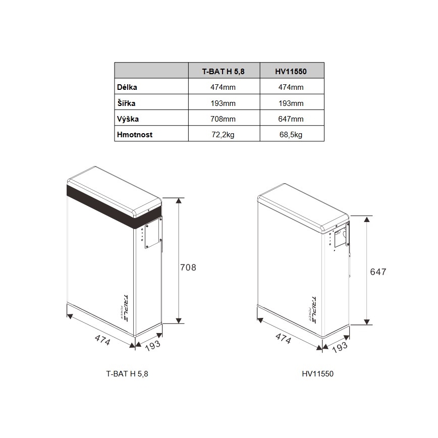Triple power batteri Solax T58 Master Unit 5,8 kWh, V2