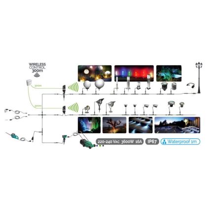 Utomhus LED belysning EASY CONNECT 1xGU10/6,5W/230V IP67 matt krom